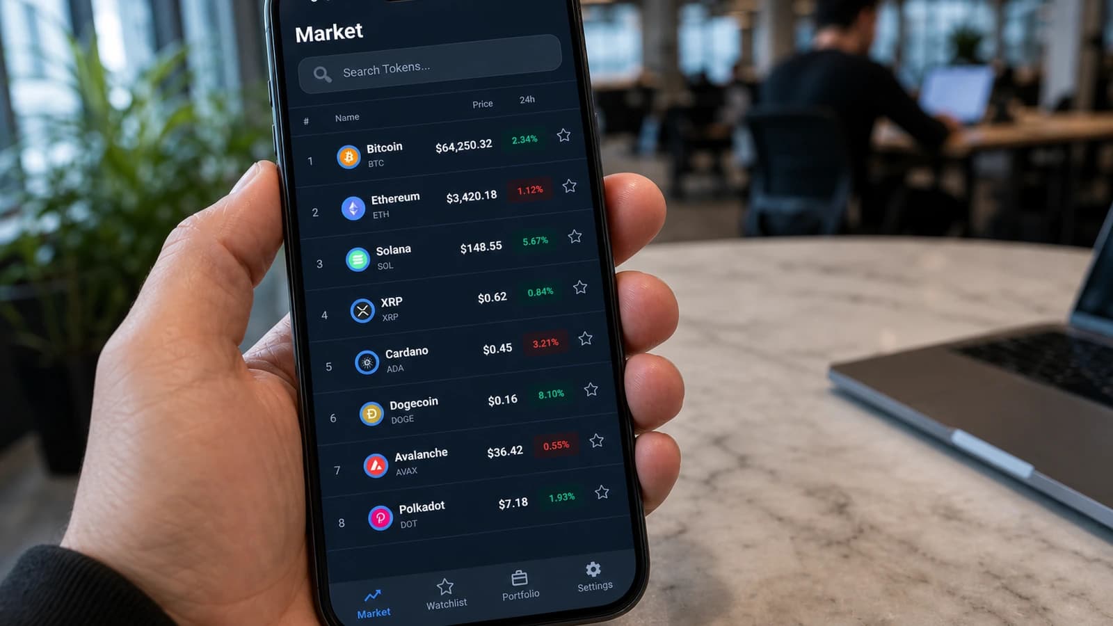 Markets at a glance