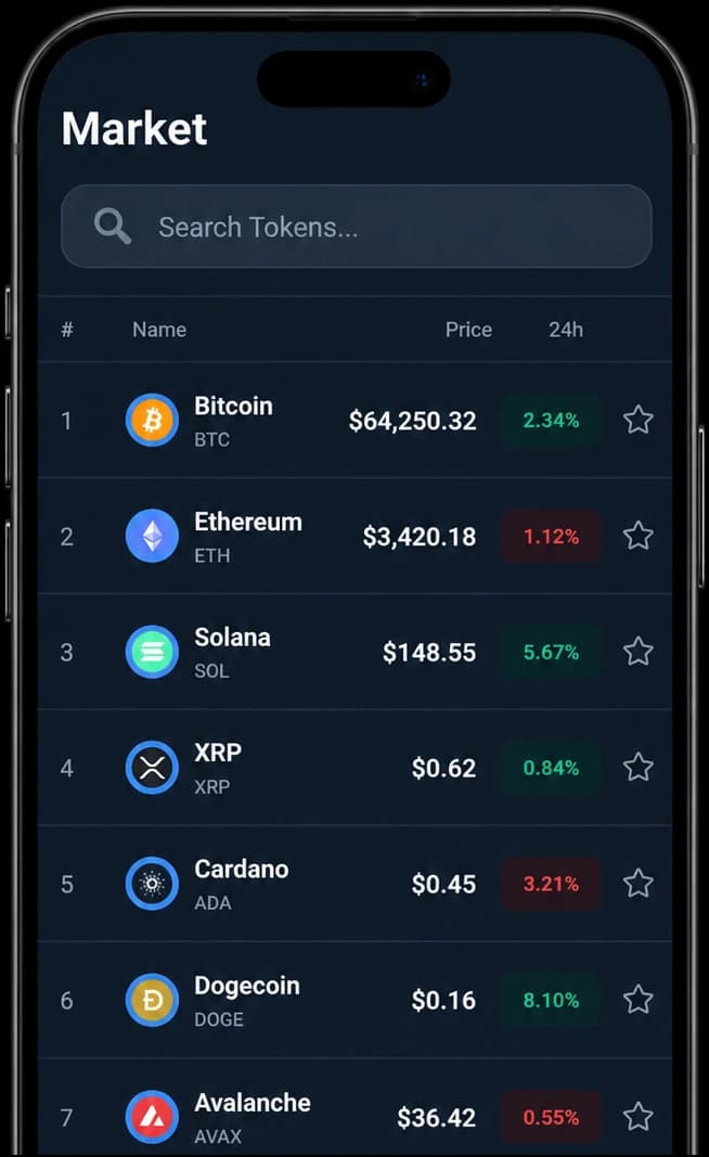 Crypto Markets & Portfolio 1