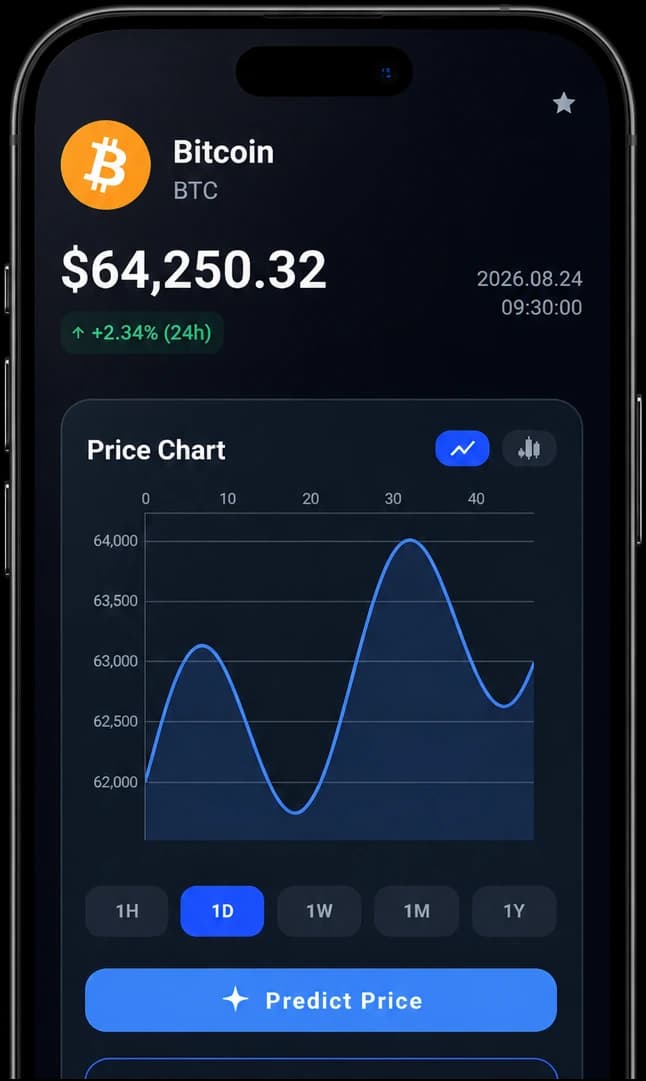 Crypto Markets & Portfolio 3